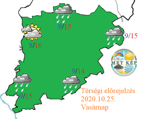 Kistérségi előrejelzés - Bács-Kiskun megye déli felére (Észak Bácska)