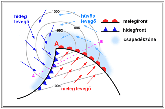 A ciklon, és a hozzá kapcsolódó frontok
