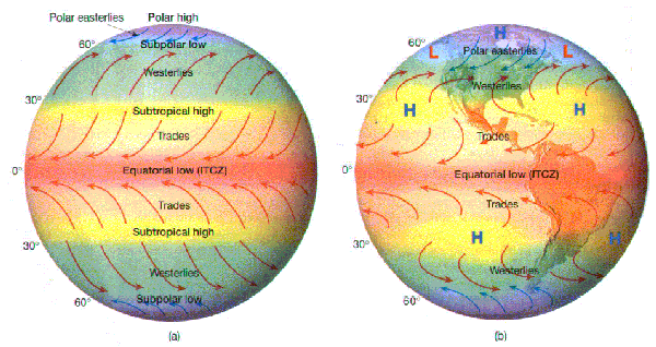 Coriolis-erő térképes ábrázolása.
