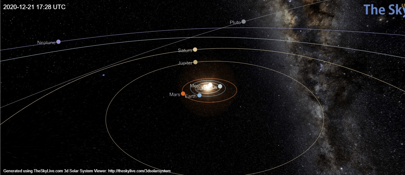 Most a leglátványosabb a Jupiter-Szaturnusz együttállás ...