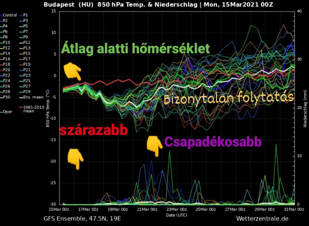 Változékony folytatás
Eső
Időjárás
