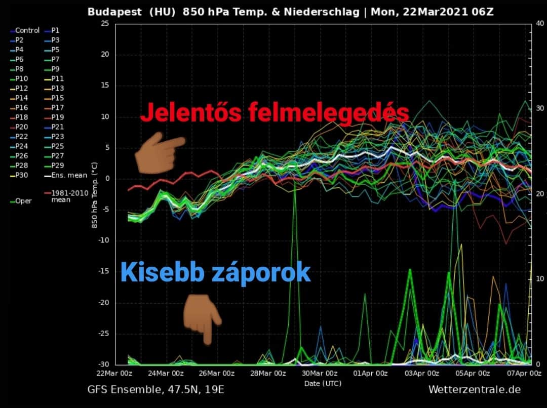 Tavasz
18-20 fok
