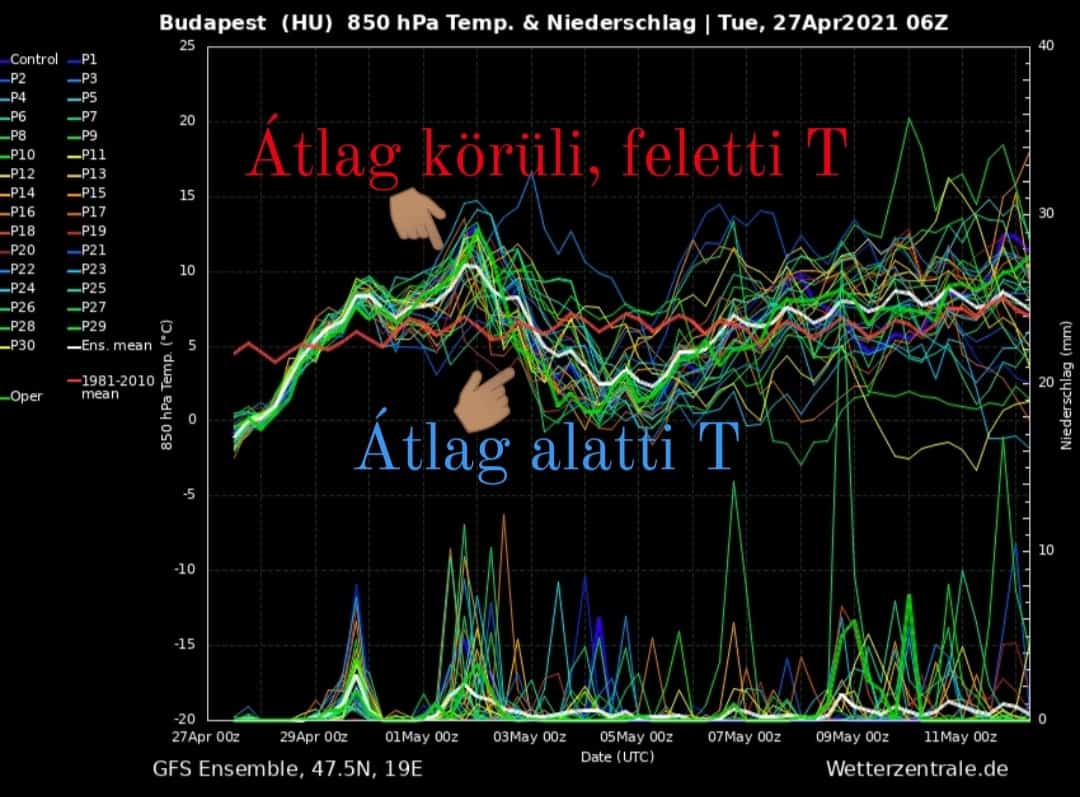 Hidegfront
Lehűlés
Zivatarok
Nyár
