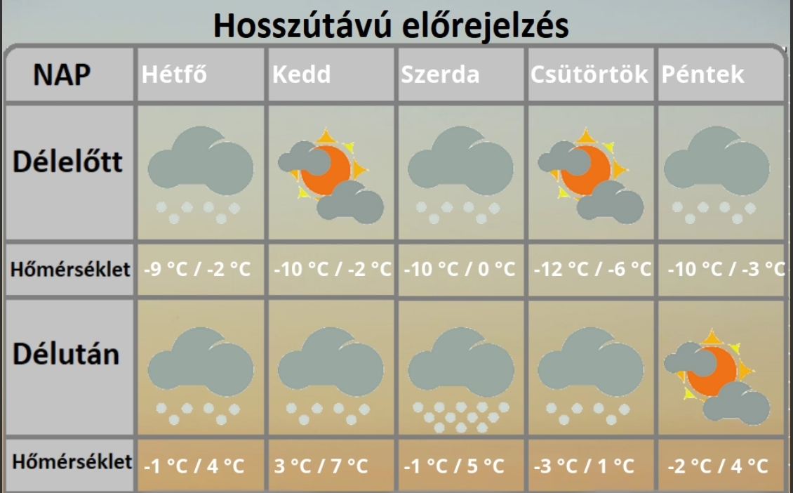 Havazás sarkvidéki hidegbetörés időjárás 