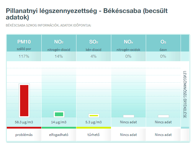 Rossz a légminőség