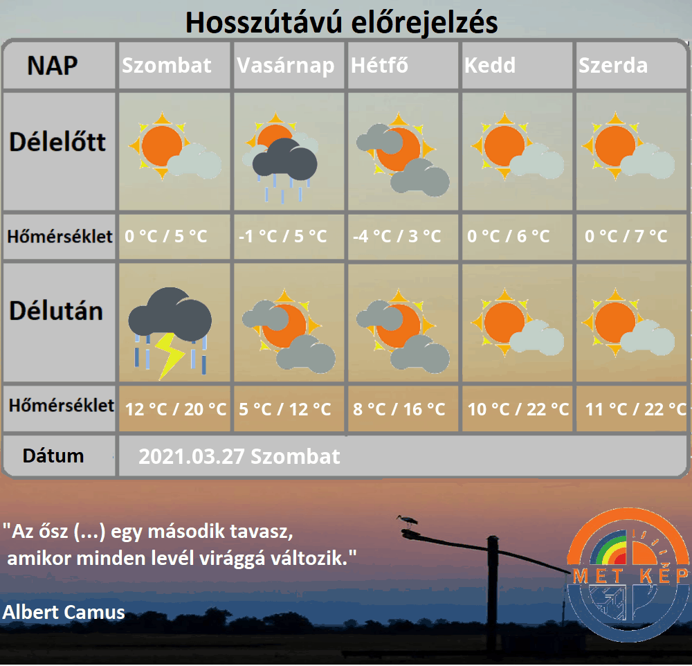 Jövő hét 22 fok hideg csapadékos idő