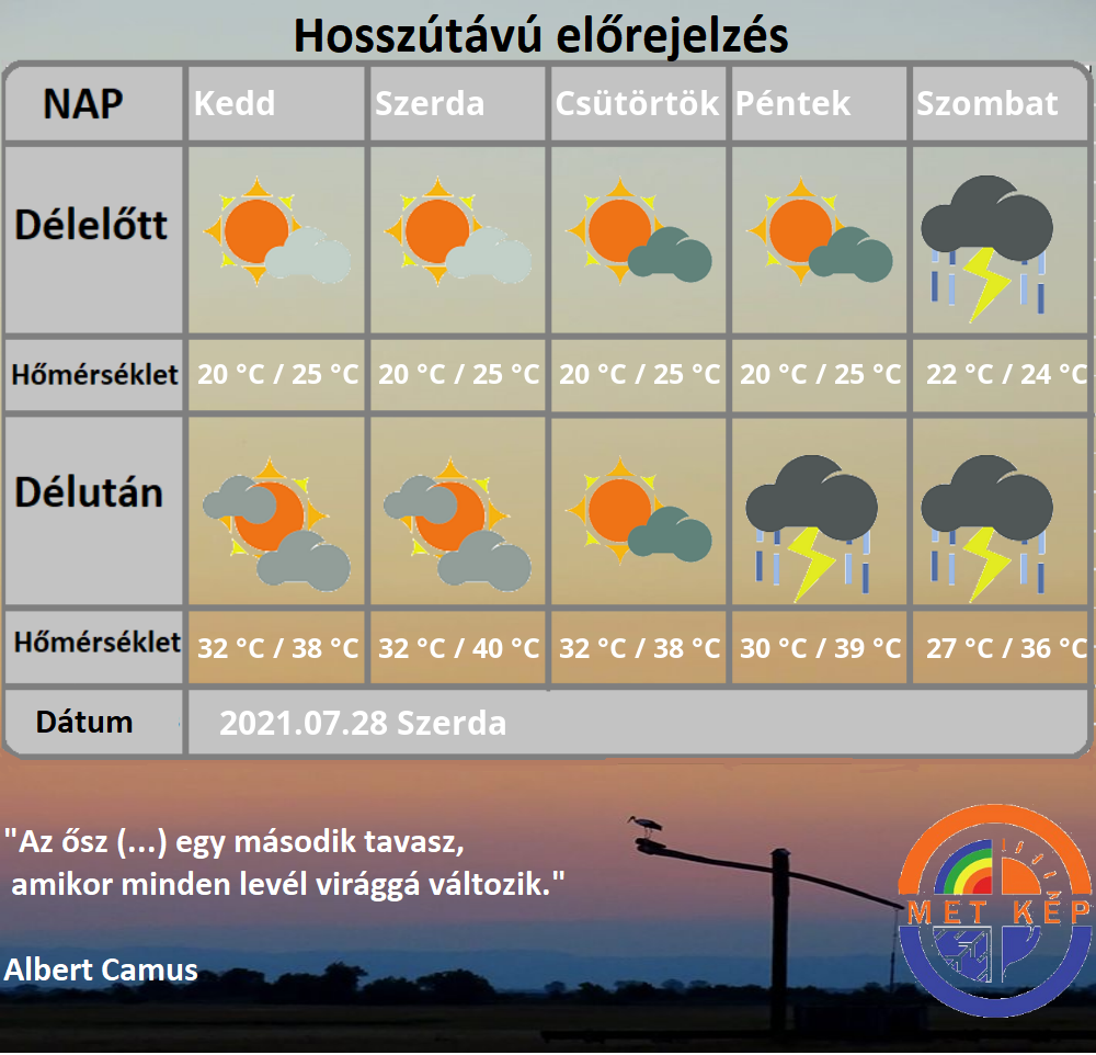 Hidegfront vihar előrejelzés 