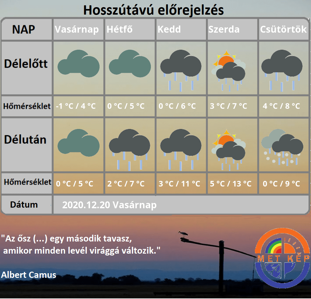 Hosszútávú időjárás előrejelzés 