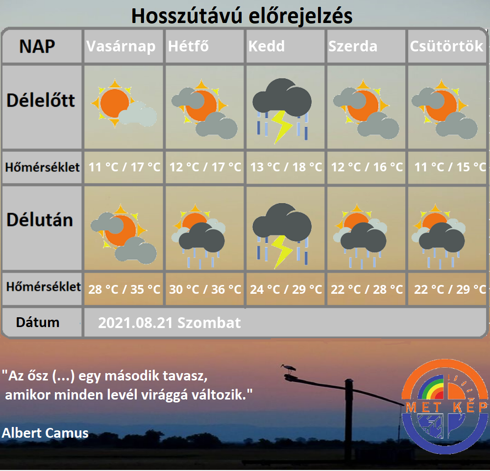 Hosszútávú előrejelzés vihar hidegfront 