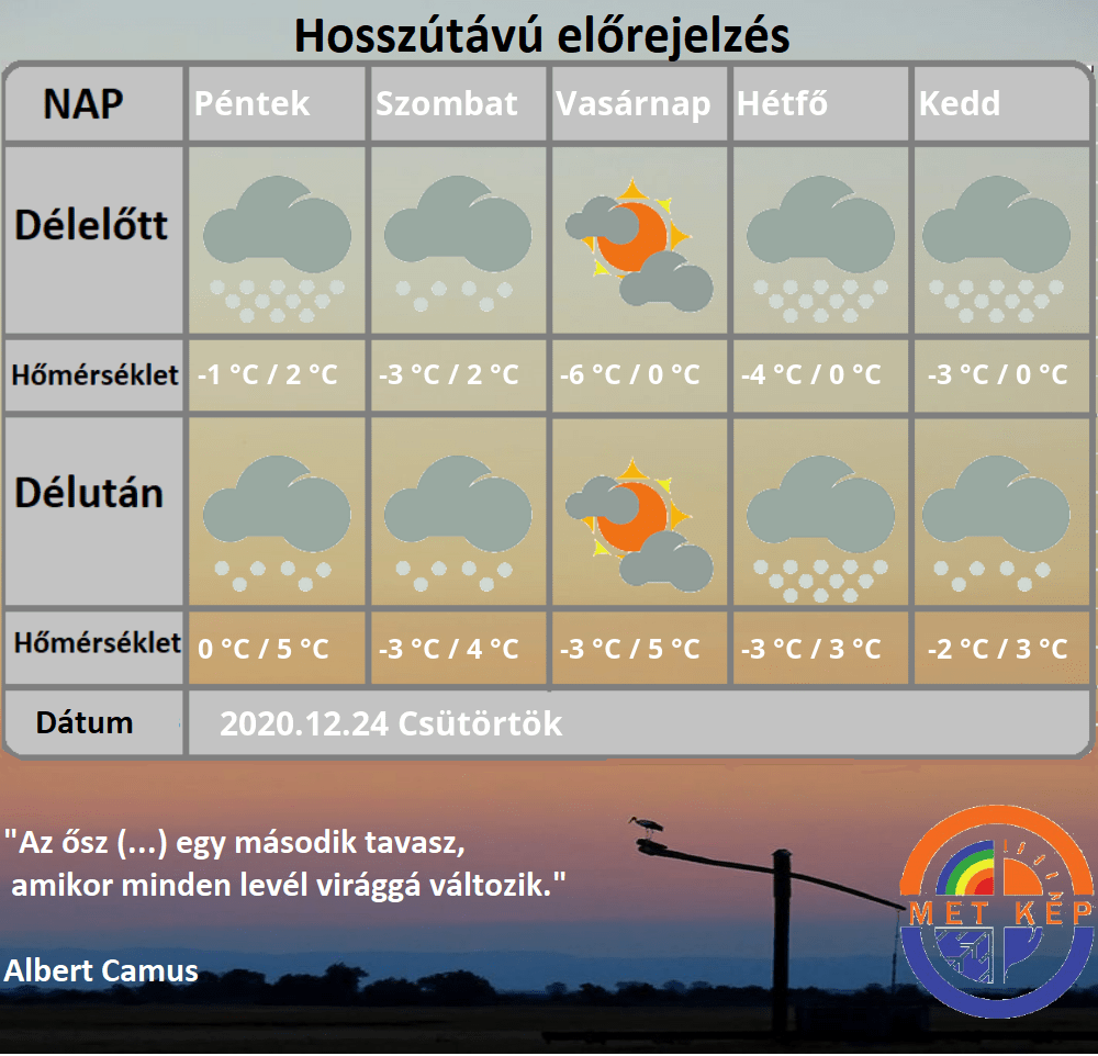 Hosszútávú időjárás előrejelzés 