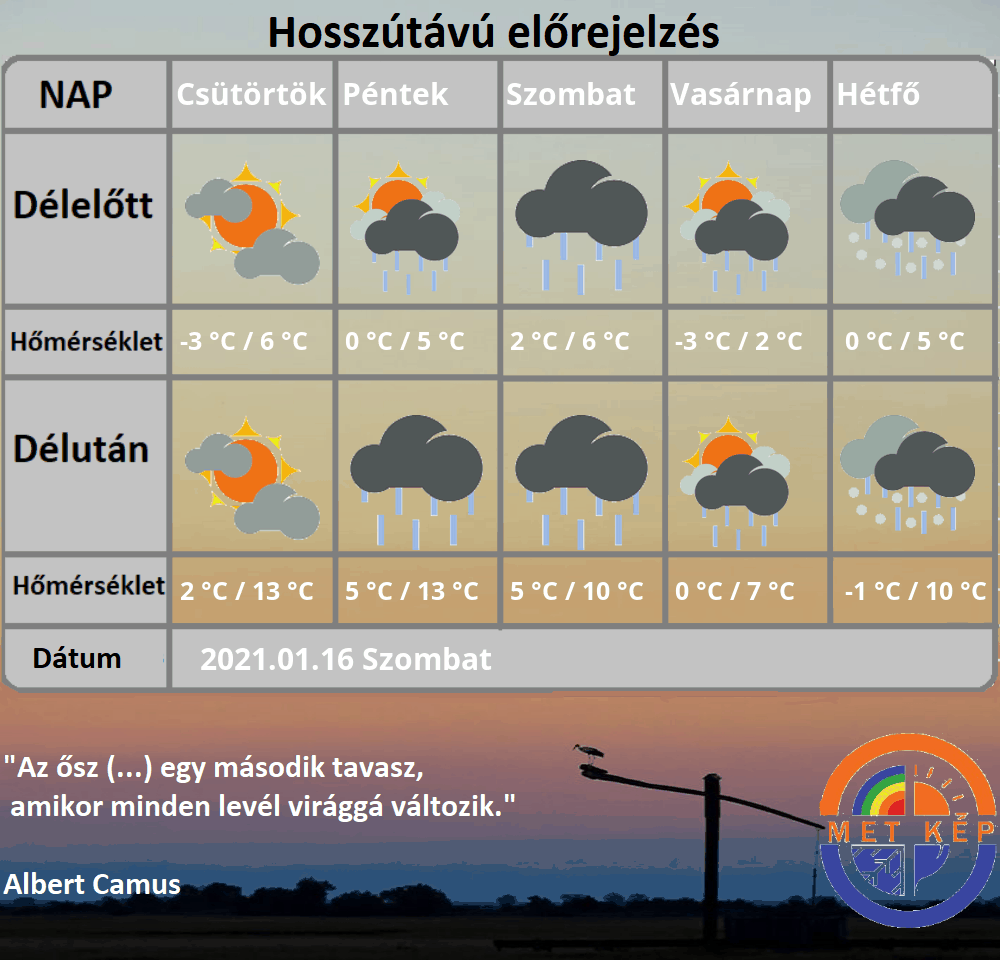 Hosszútávú előrejelzés hózáporok meleg