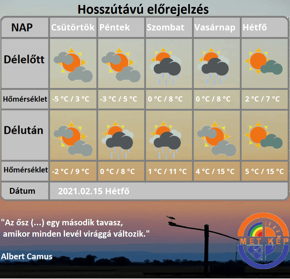 Hosszútávú előrejelzés 20 fok meleg