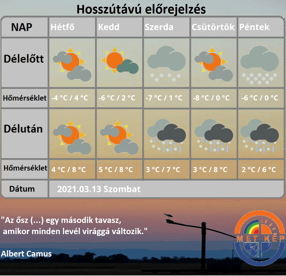 Vasárnap hidegfront jövő hét havazhat