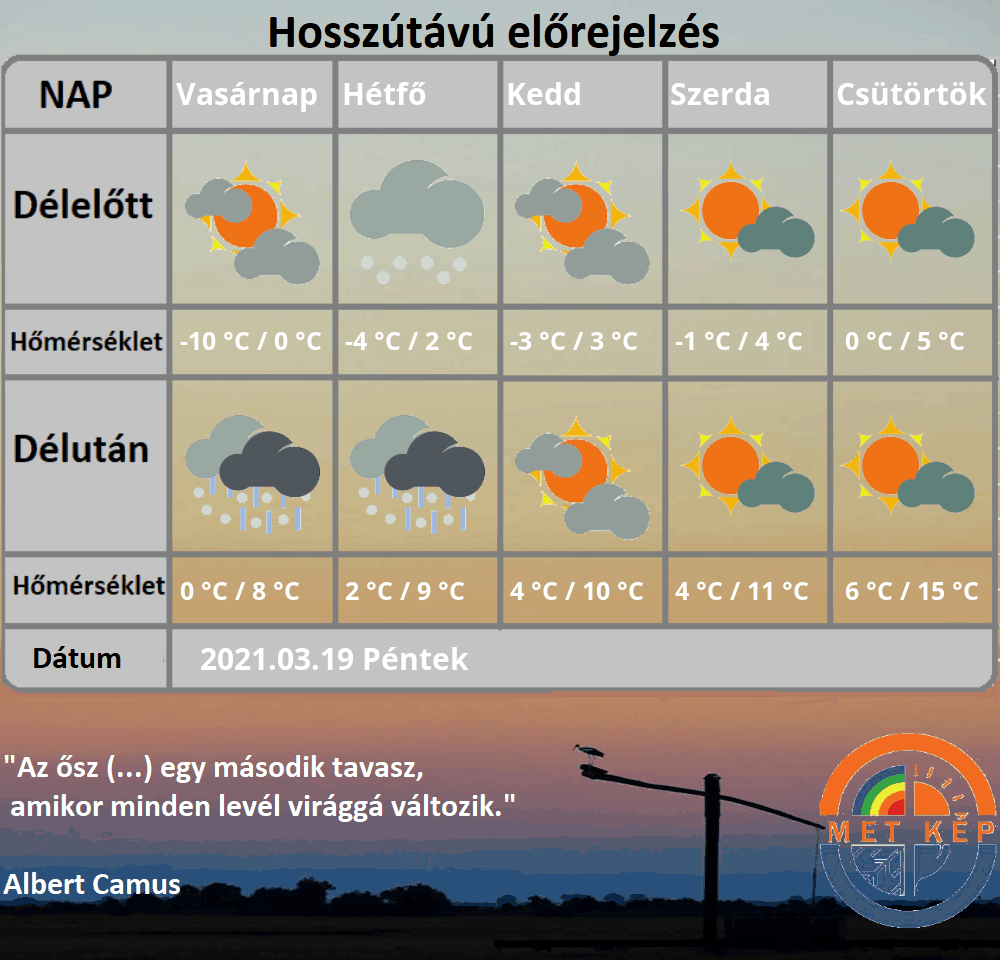 Fagy hó szélvihar meleg tavasz előrejelzés 