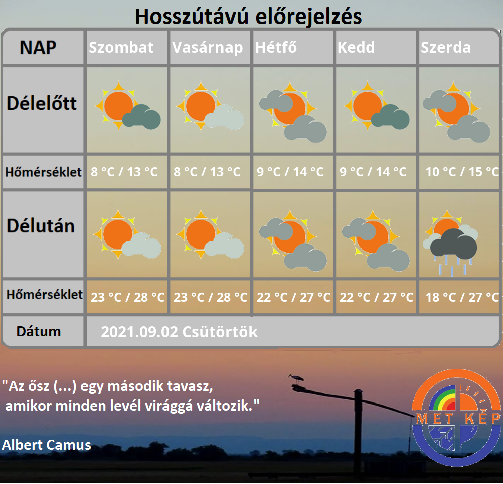 Hosszútávú előrejelzés hétvége nyár