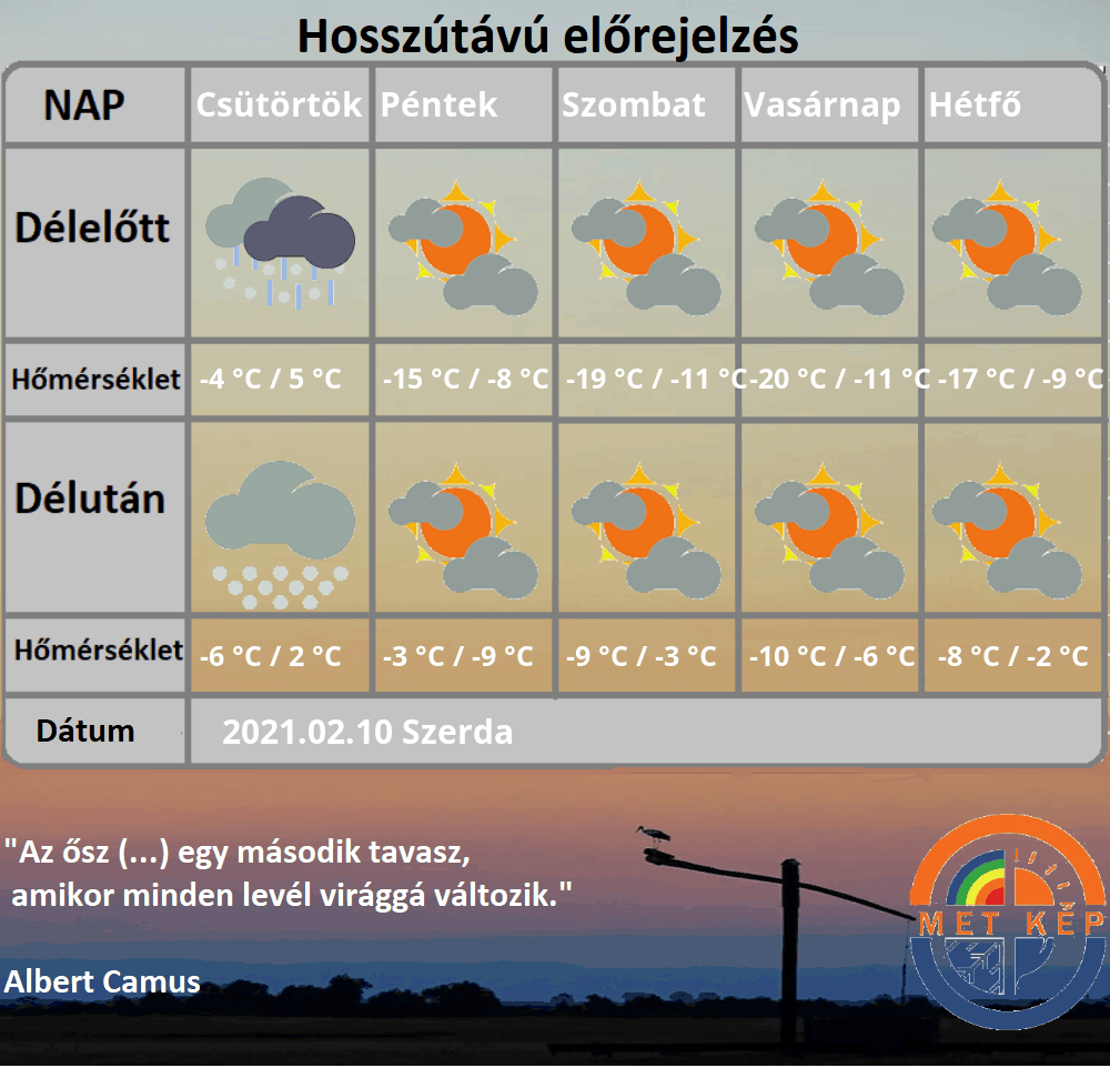 Hosszútávú előrejelzés hideg csapadék 