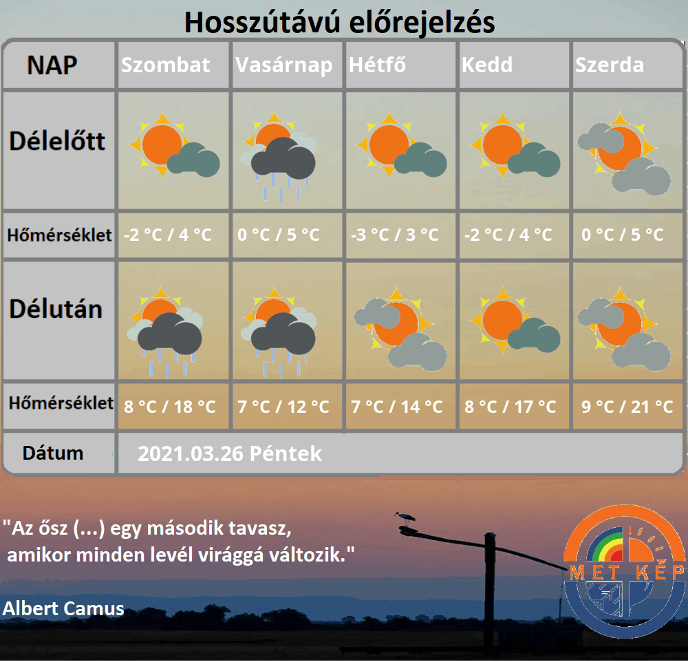 Tavasz 20 fok változékony időjárás 