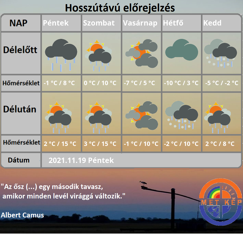 Hosszútávú előrejelzés hidegbetörés havazás