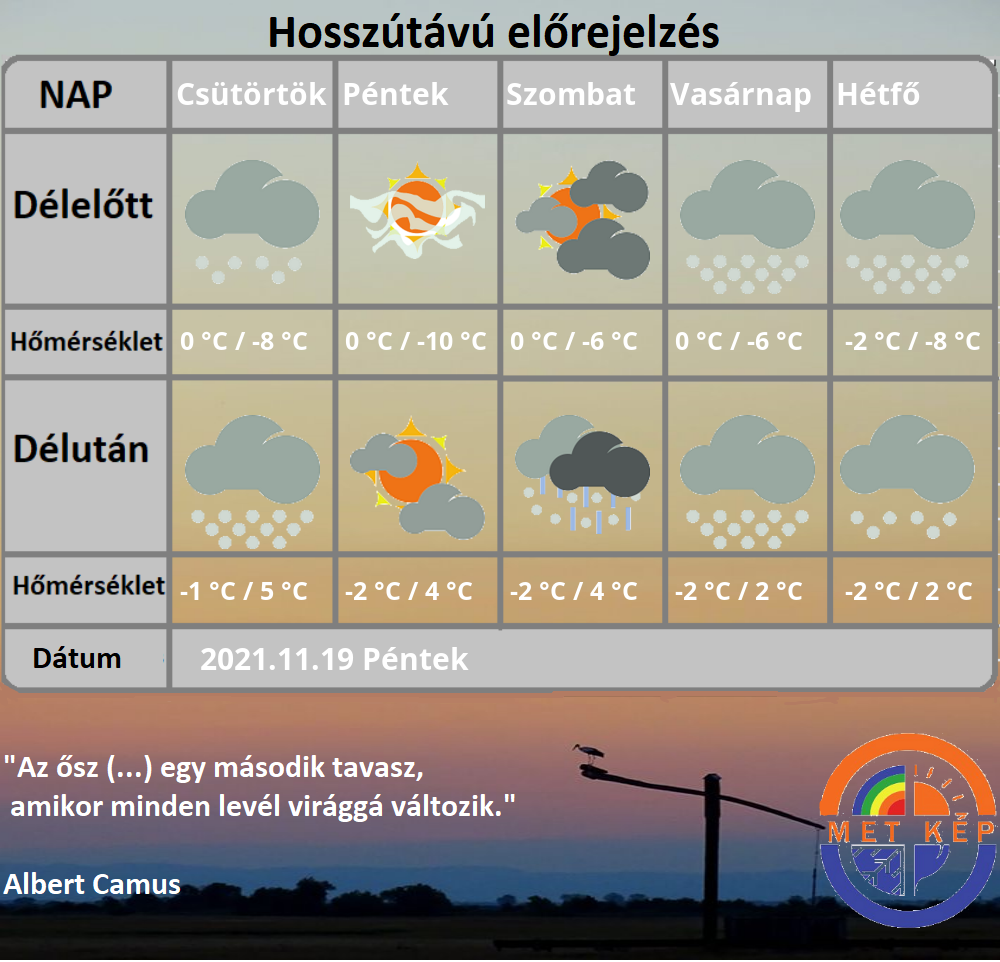 Hosszútávú előrejelzés havazás fagy