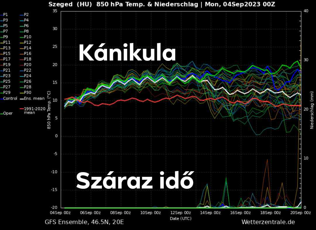 Kánikula időjárás előrejelzés 