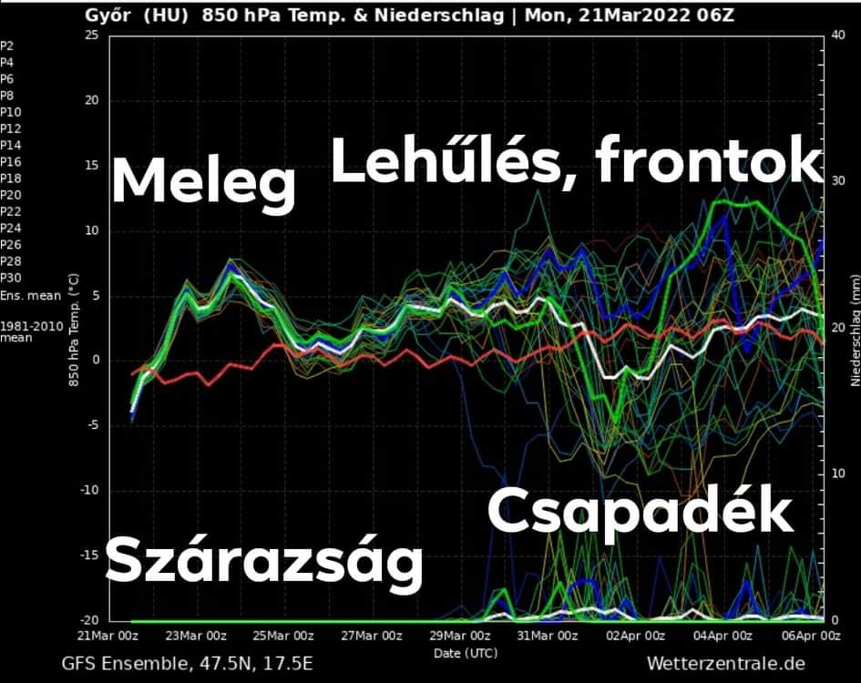 Csapadék lehűlés hó