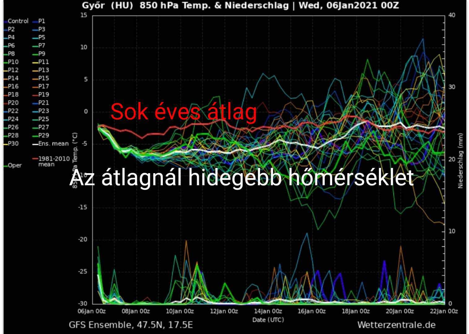 Az átlagnál hidegebb időszak jön 