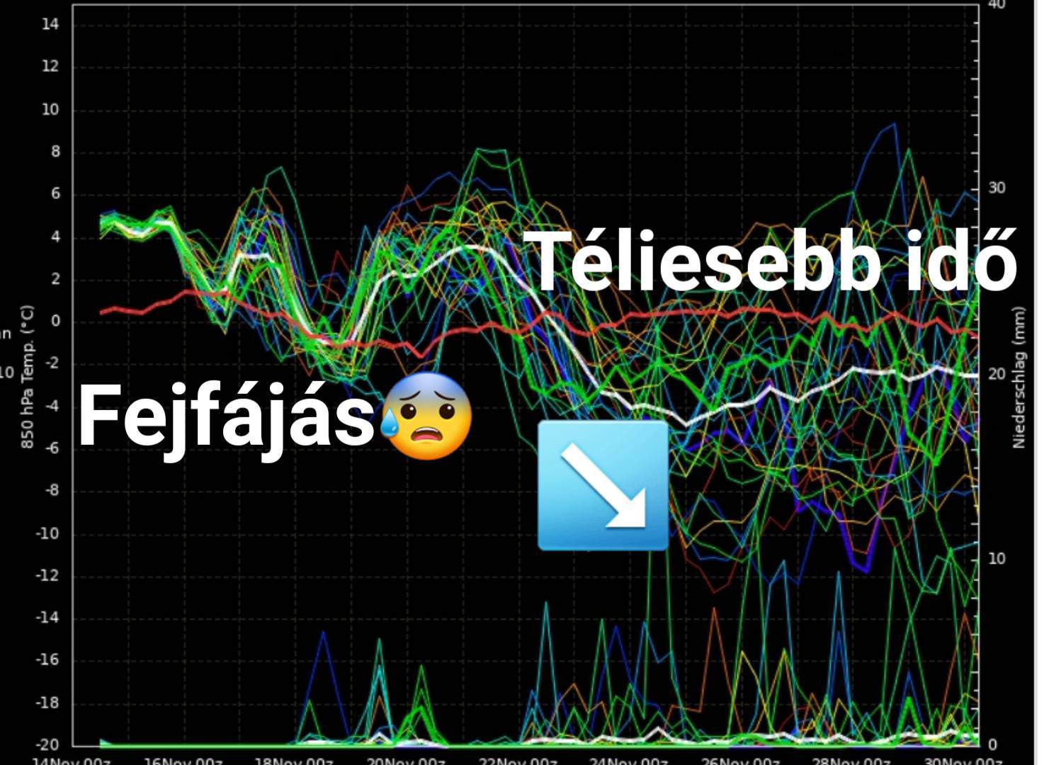 Tél folytatás hideg