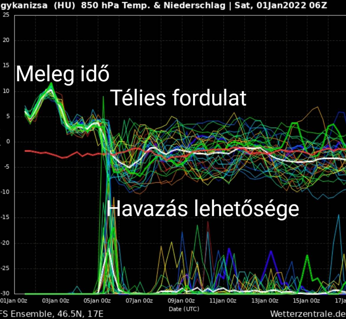 Hidegbetörés havazás január időjárás előrejelzés 